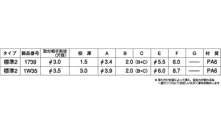 プラスティリベット2(ニフコ)規格