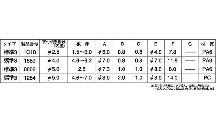 プラスティリベット３(ニフコ)規格