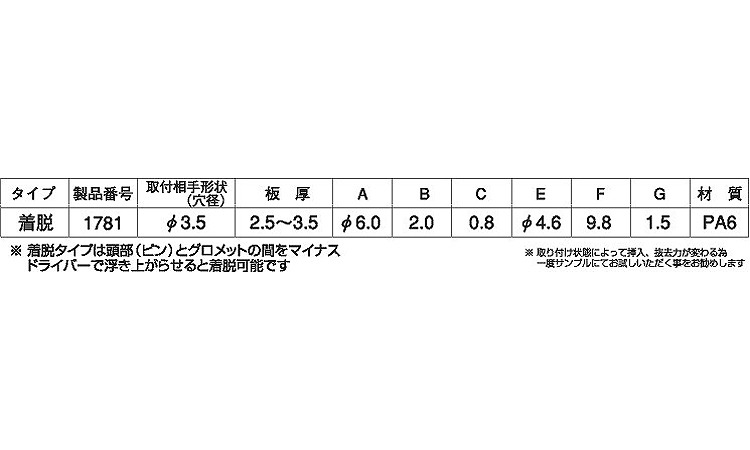 プラスティリベット(着脱)ニフコ規格