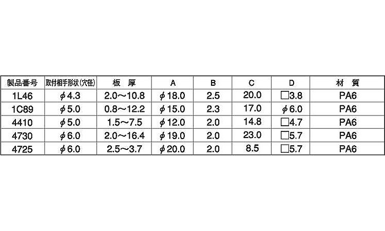 ブラッシュクリップ(ニフコ)規格