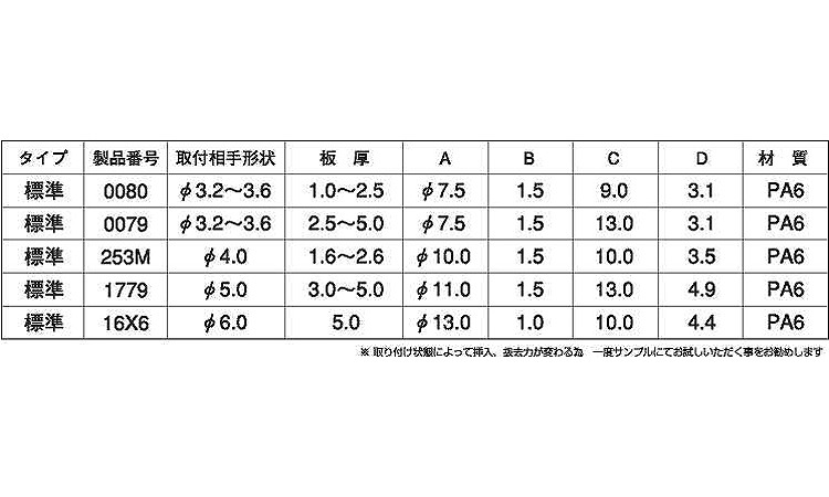 カヌークリップ(ニフコ)規格