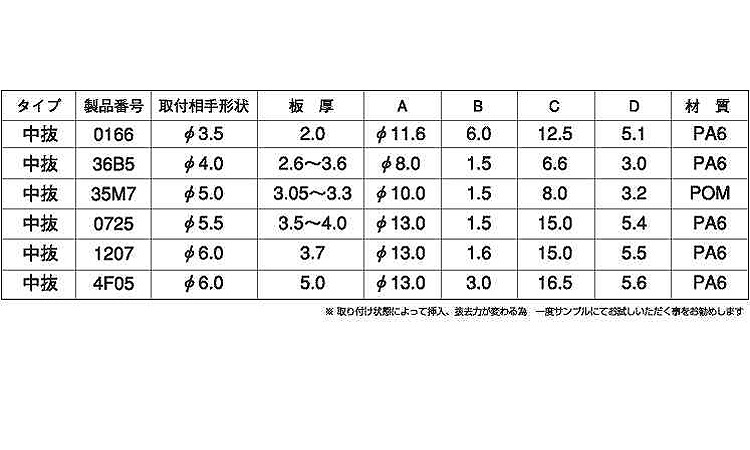 カヌークリップ(中抜き)(ニフコ)規格