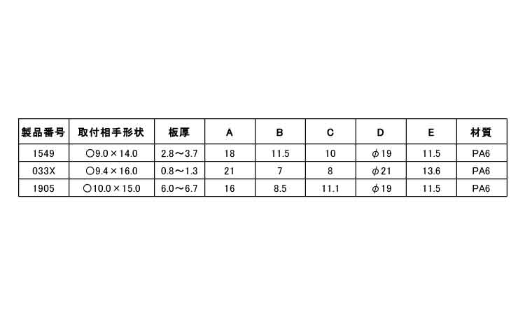 ターンファスナー(ニフコ)規格