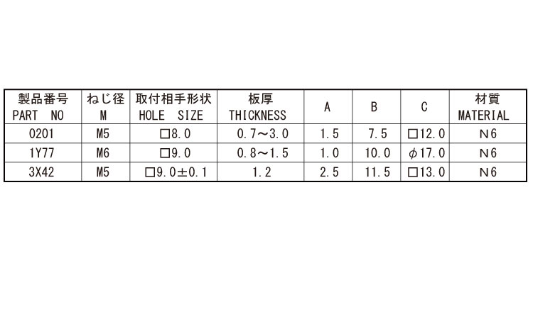 スクリューグロメット(ニフコ)規格