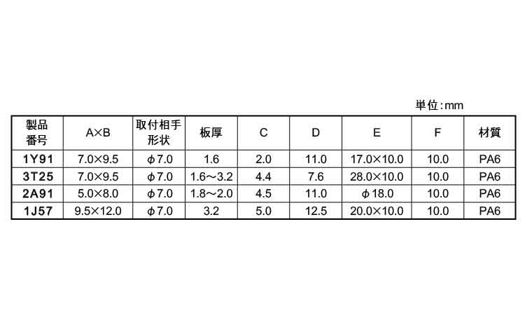 ケーブルクリップ(ニフコ)規格