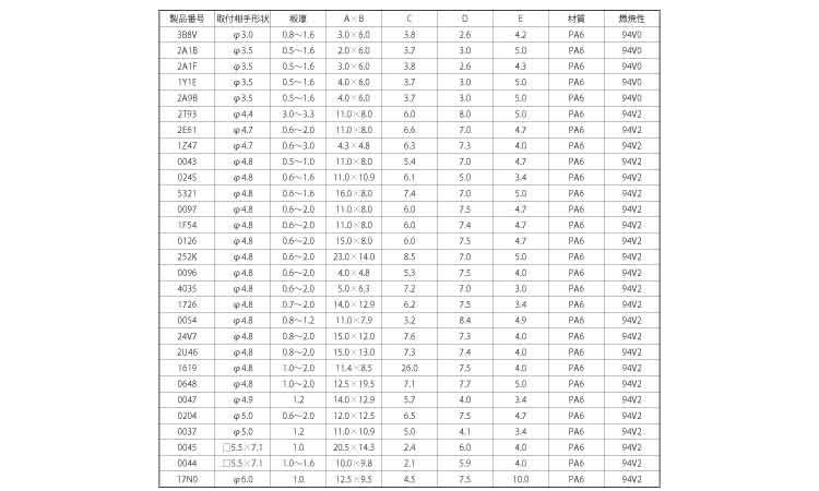 ワイヤークリップ(ニフコ)規格