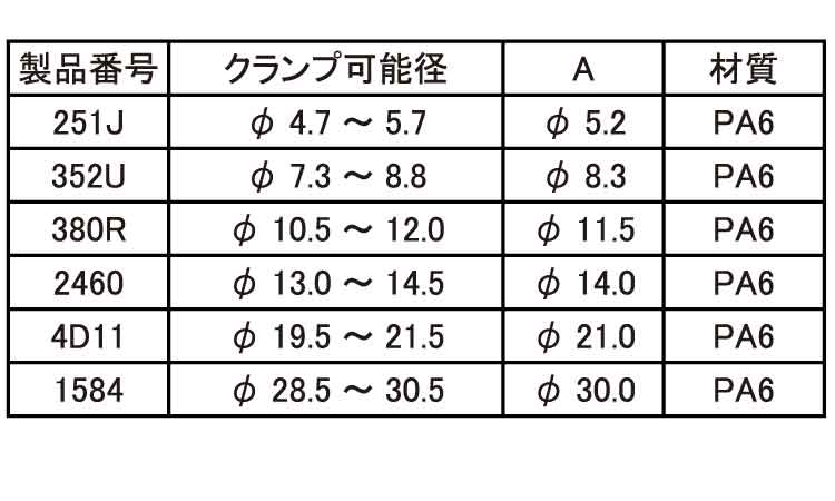 パースロック(ニフコ)規格