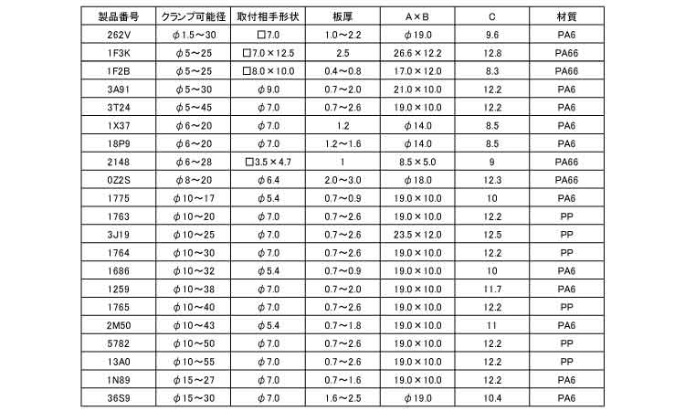 ケーブルストラップ(ニフコ)規格