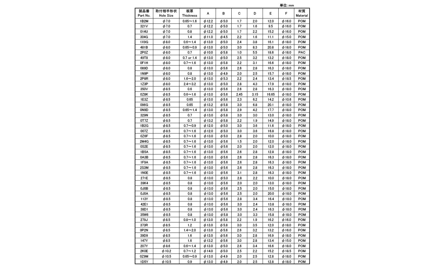トリムクリップ(ニフコ)規格