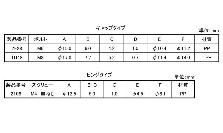 ボルトキャップ(ニフコ)規格