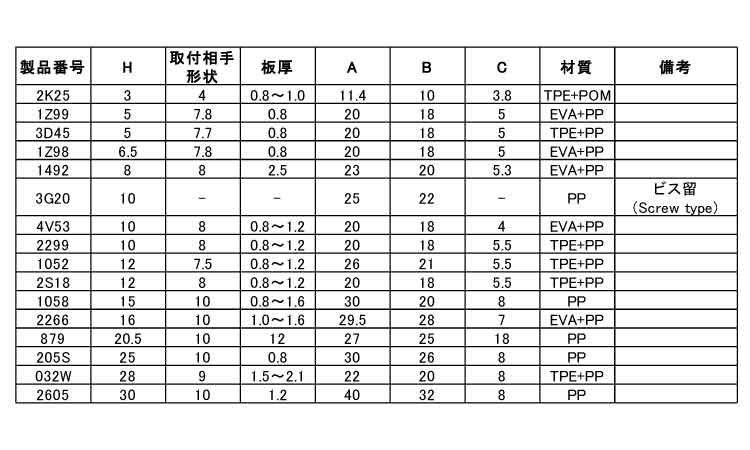 プラスティフット(ニフコ)規格