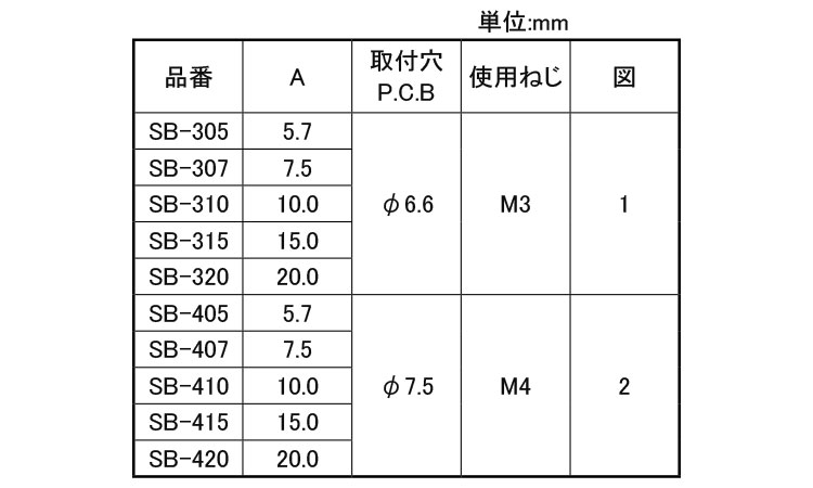 スナップカラーブッシュ　ＳＢ規格
