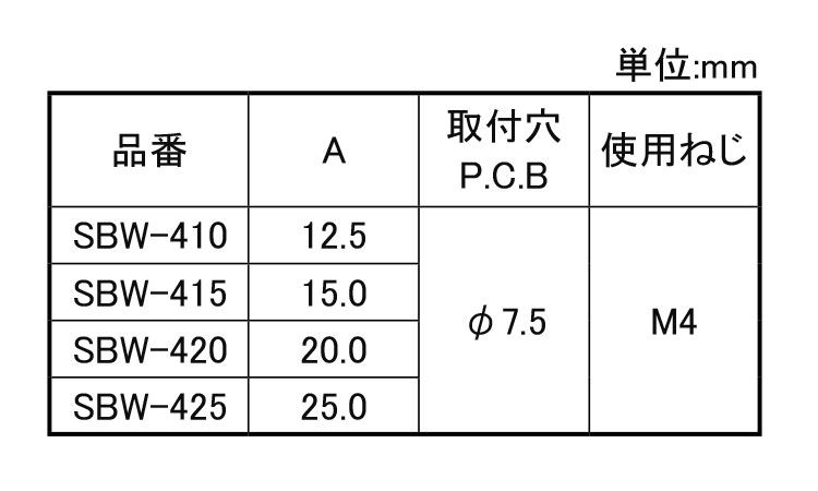 スナップカラーブッシュ　ＳＢＷ規格