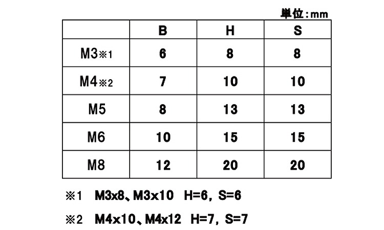 ECO-FE 六角支柱規格
