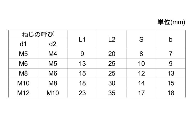 変換ジョイント(M-M規格