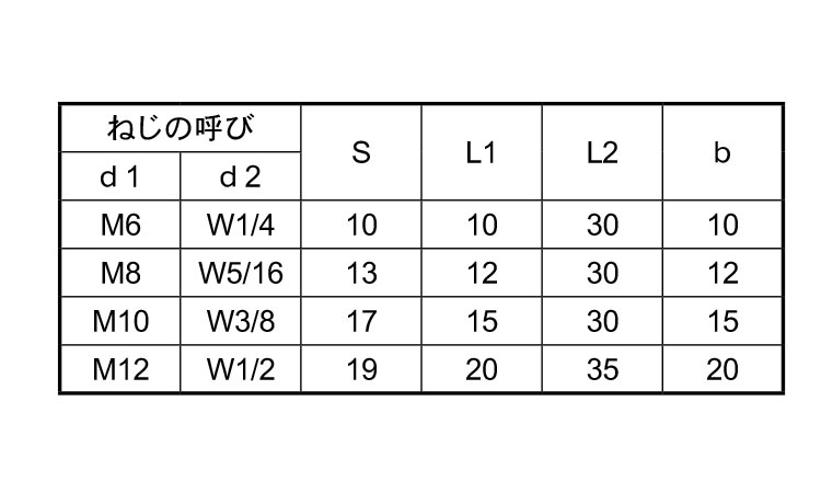 変換ジョイント(Ｗ－Ｍ規格