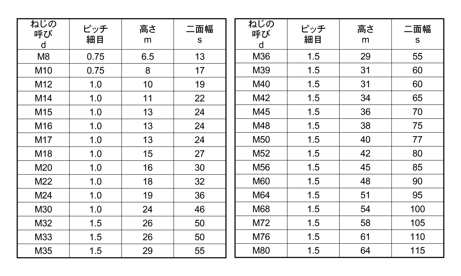 六角ナット1種・極細規格