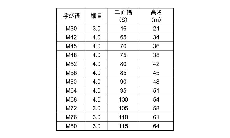 六角ナット1種・その他特細規格