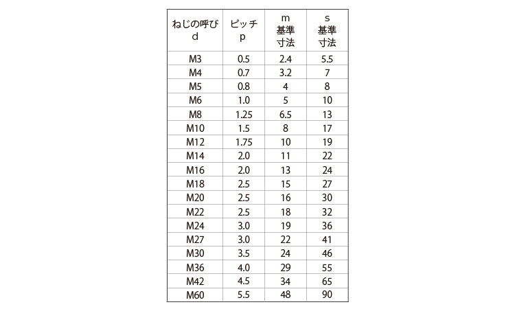 六角ナット1種・左ねじ規格