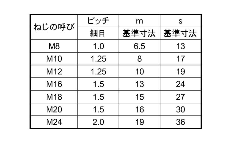 六角ナット1種・左ねじ・細目規格