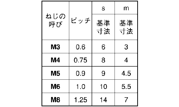 六角ナットJIS・切削規格