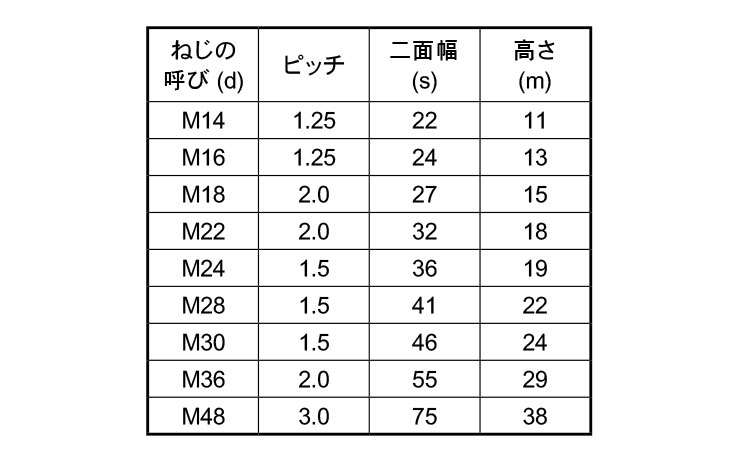 六角ナット1種・切削・その他細目規格