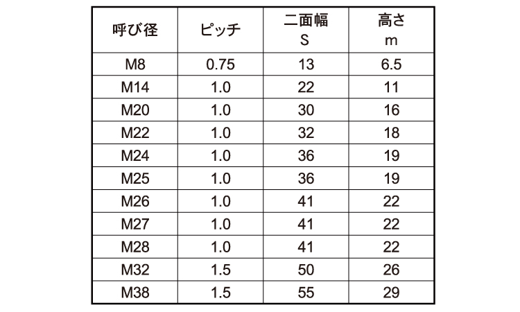 六角ナット1種・切削・極細目規格