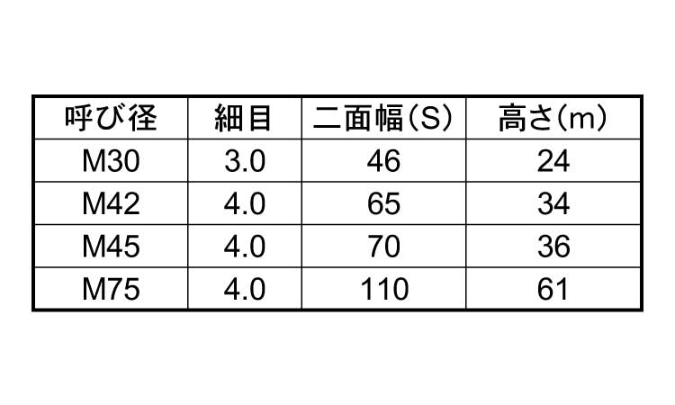 六角ナット1種・切削・その他特細規格