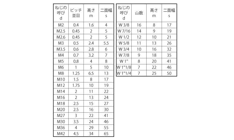 六角ナット切削・左ねじ規格