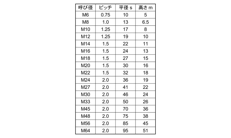 六角ナット切削・左ねじ・細目規格