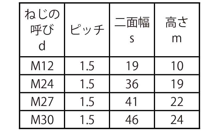 六角ナット1種・切削・左ねじ・細目規格