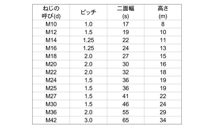 六角ナット1種・切削・左ねじ・その他細目規格