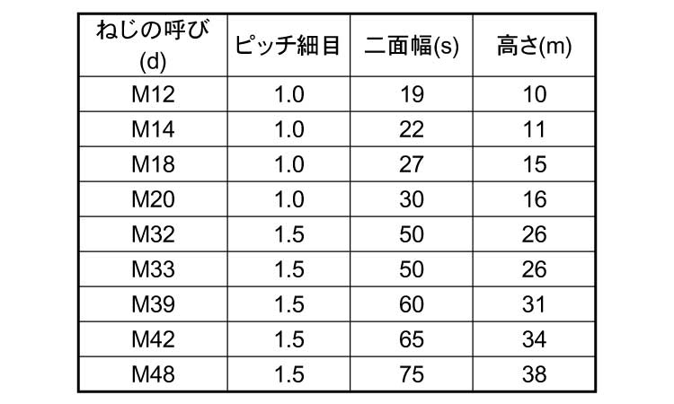 六角ナット1種・切削・左ねじ・極細目規格