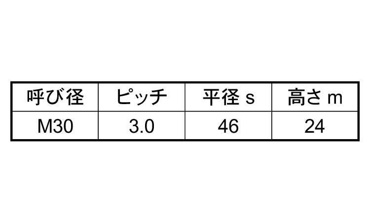 六角ナット1種・切削・左ねじ・その他細目規格