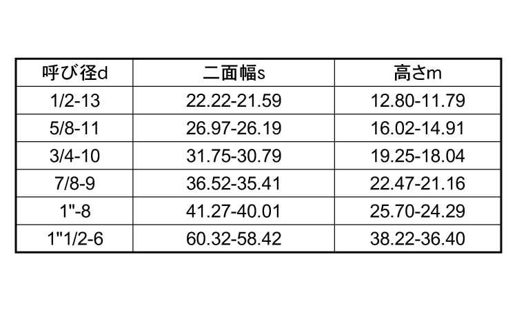 六角ナットヘビーUNC規格