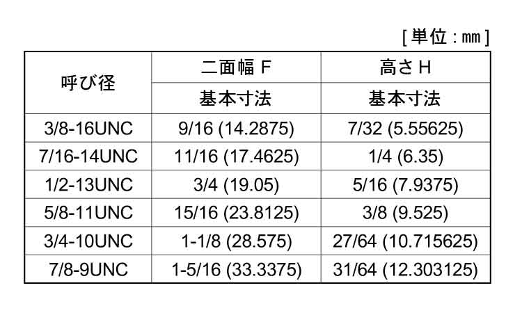 ジャミナット(3種・UNC)規格