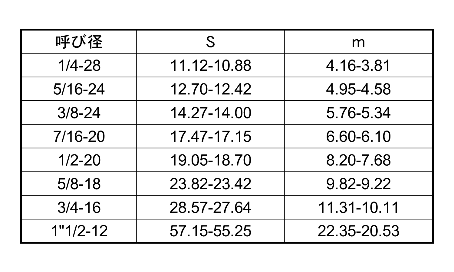 ジャミナット(３種・ＵＮＦ)規格