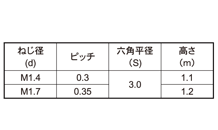 六角ナット両面取り規格