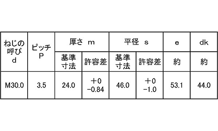六角ナット1種・ショットブラスト規格