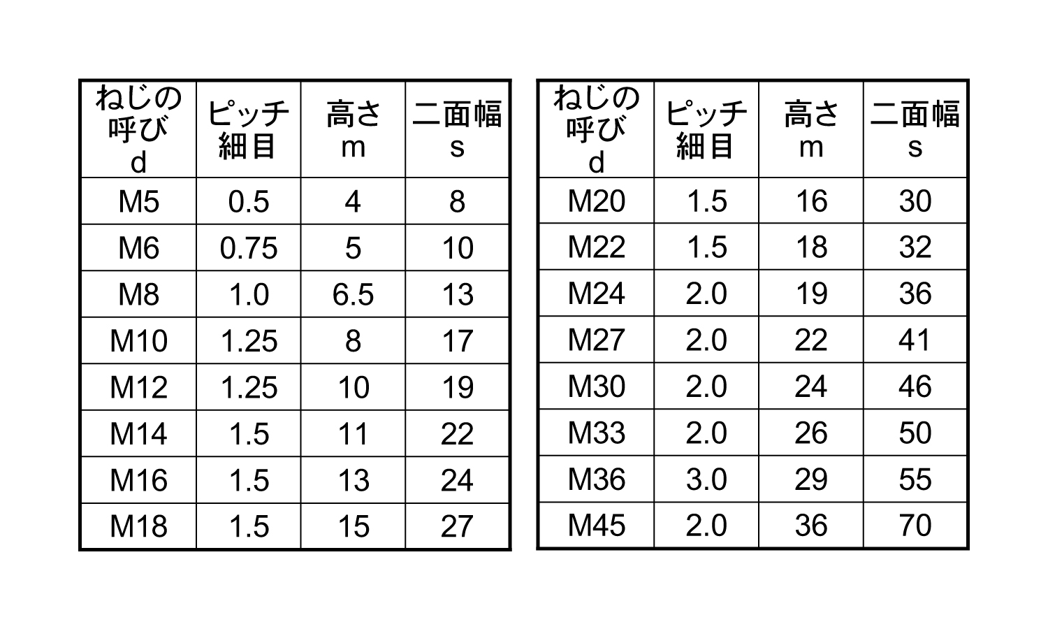 六角ナット2種・細目規格