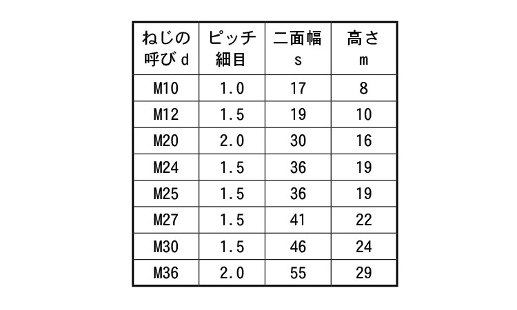 六角ナット2種・その他細目規格