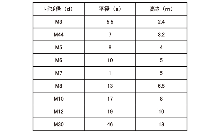 六角ナット2種・左ねじ規格