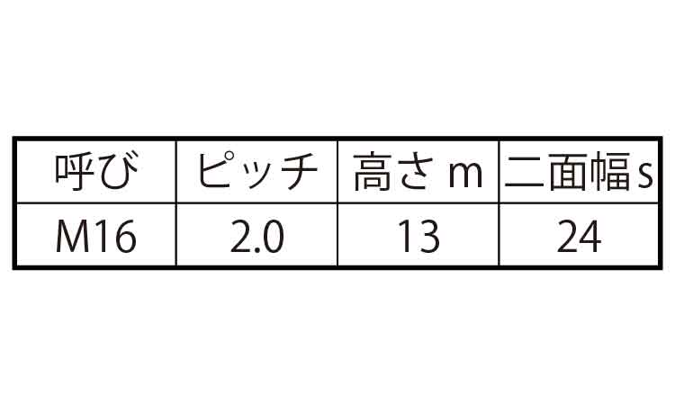 六角ナット2種・左ねじ・切削規格