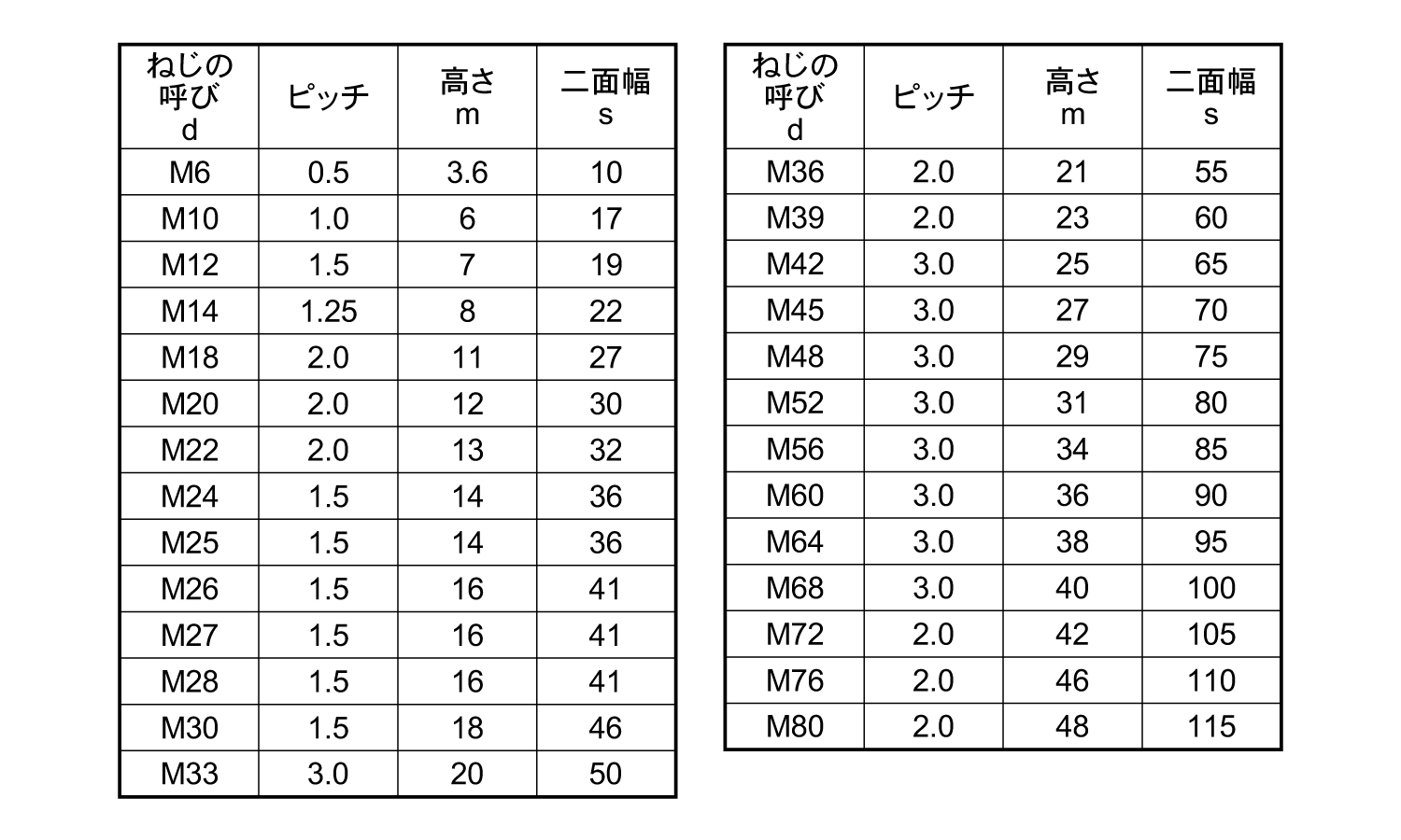六角ナット3種・その他細目規格