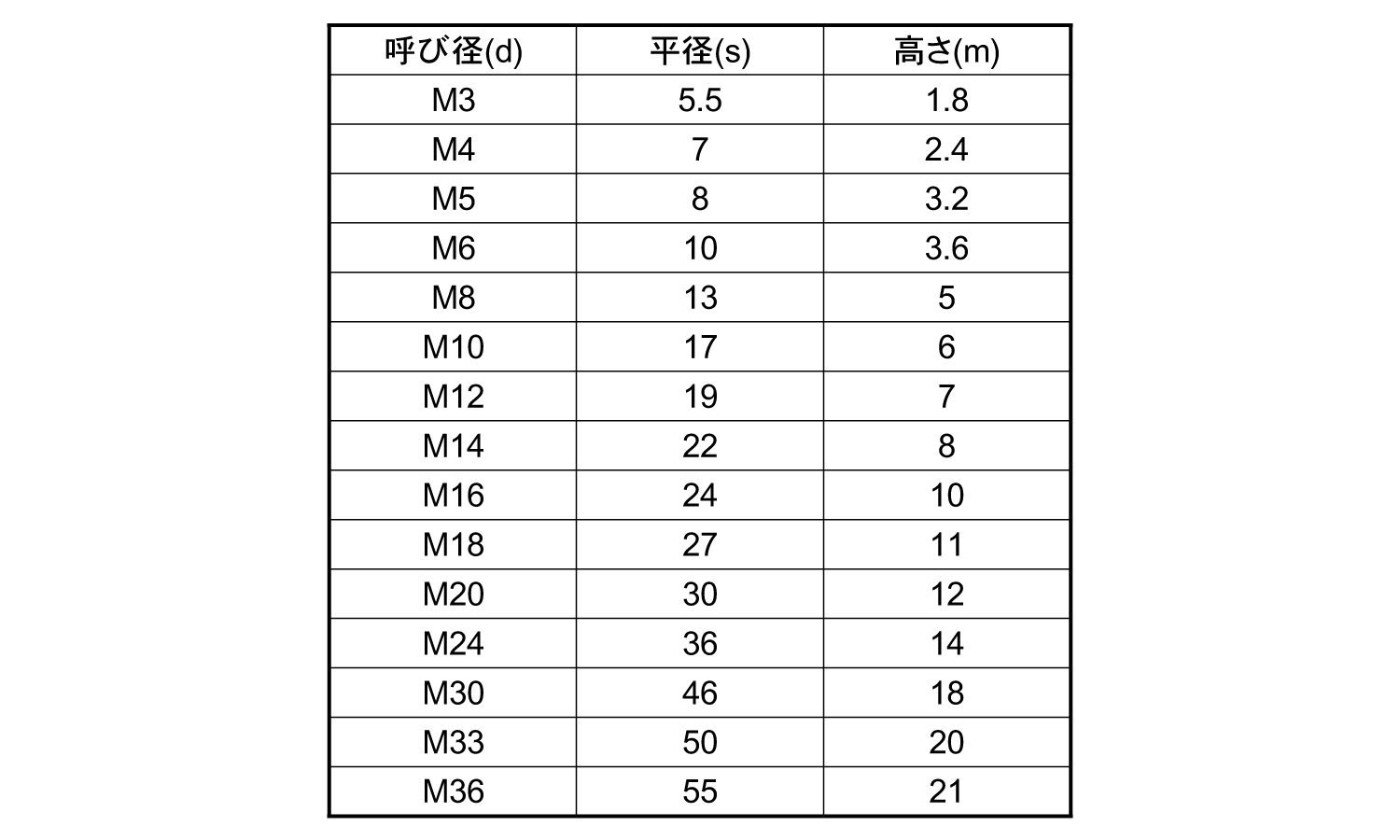 六角ナット3種・左ねじ規格