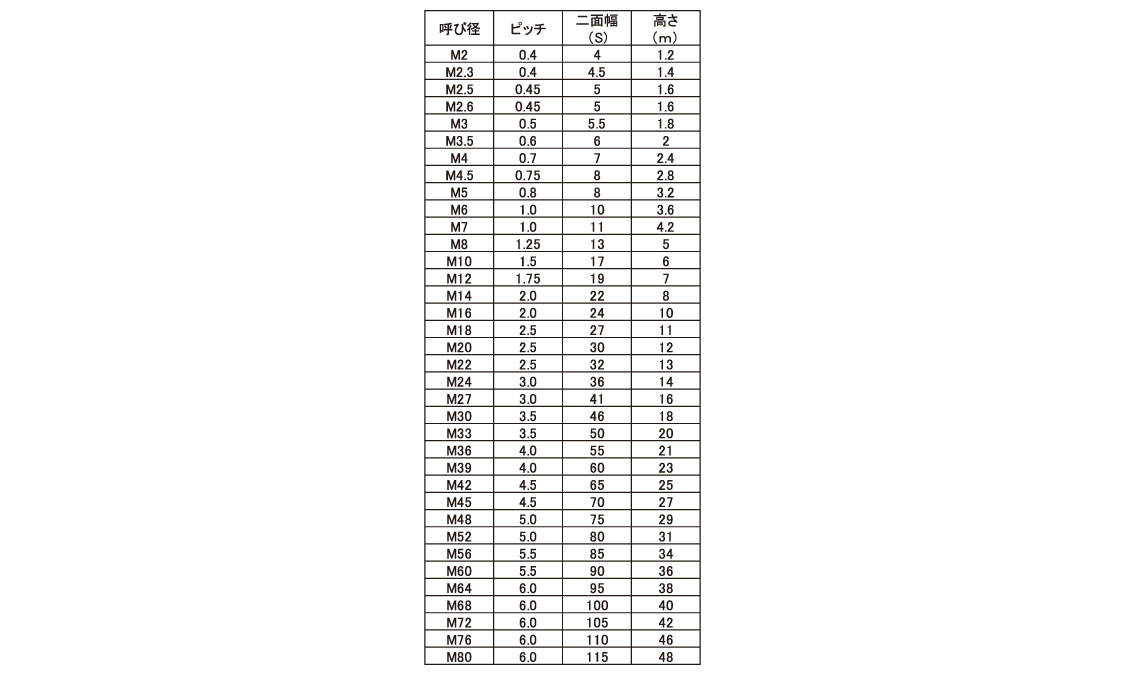 六角ナット3種・切削規格