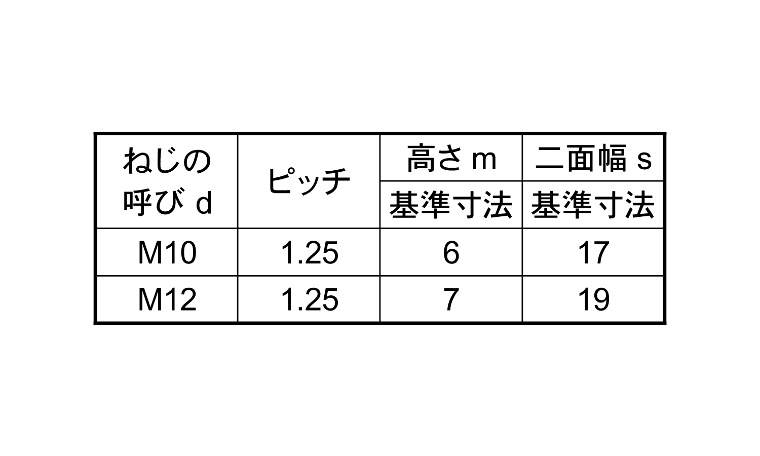 六角ナット3種・切削・細目規格