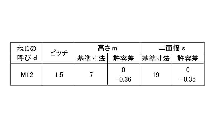 六角ナット3種・切削・その他細目規格