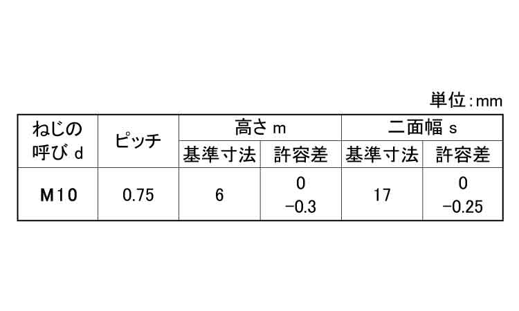 六角ナット3種・切削・極細目規格
