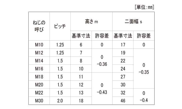 六角ナット3種・切削・細目・左ねじ規格